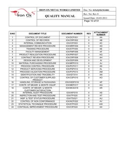 IRON OX METAL WORKS LIMITED
Doc. No: IOX/QMS/M-0001
 QUALITY MANUAL
Rev. No: Rev 0
Issued Date: 10-03-2011
 Page 10 of 51
S/N