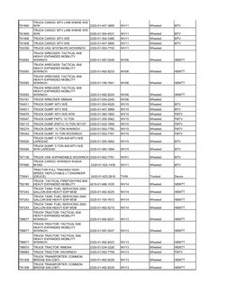 Military Vehicle Nomenclature Overview | PDF | Humvee | Mrap