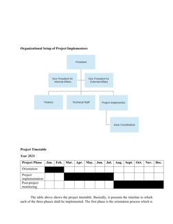 Organizational Setup of Project Implementors
 
Project Timetable
Year 2024
Project Phase
Jan.
Feb.
Mar.
Apr.
May.
Jun.
Jul.
A
