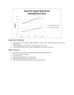 Impact of Water Jet on Vane Forces | PDF | Flow Measurement | Nozzle