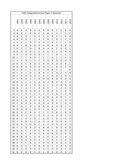 CSEC Integrated Science Paper 1 Answers | PDF
