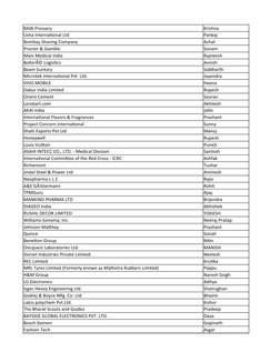RAW Pressery
Krishna
Usha International Ltd
Pankaj
Bombay Shaving Company
Achal
Procter & Gamble
Sonam
Mani Medical India 
Ra