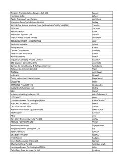 Amazon Transportation Services Pvt. Ltd.
Manoj
Hamdard India
Jaheer
Paul's  Transport Inc. Canada
Abhishek
 Kamatan Farm Tech