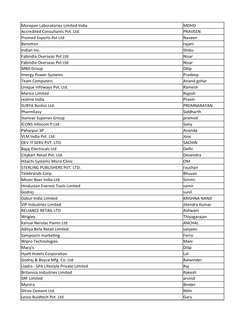 Morepen Laboratories Limited India
MOHD
Accredited Consultants Pvt. Ltd.
PRAVEEN
Promed Exports Pvt Ltd
Naveen
Benetton
rajan