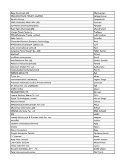 Bajaj Electricals Ltd
Manoranjan
DMG POLYPACK PRIVATE LIMITED
Sanjay Kumar
Kwality Group
Omprakash
STAR IMAGING AND PATH LAB