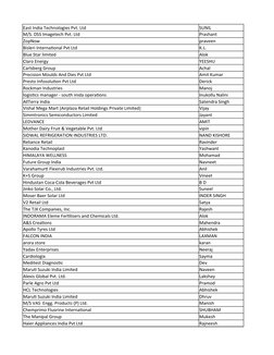 East India Technologies Pvt. Ltd 
SUNIL
M/S. DSS Imagetech Pvt. Ltd
Prashant
ZopNow
praveen
Bisleri International Pvt Ltd
K.L
