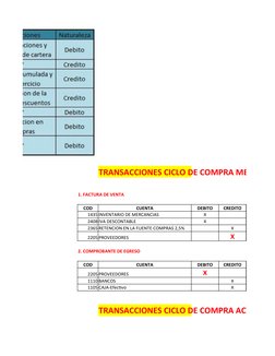 TRANSACCIONES CICLO DE COMPRA MERCANCI
1. FACTURA DE VENTA
COD
CUENTA
DEBITO
CREDITO
1435 INVENTARIO DE MERCANCIAS
X
2408 IVA