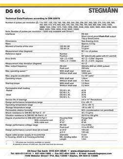 DG 60 L Incremental Encoder Manual | PDF | Torque | Electrical Engineering