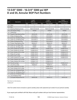 Cameron DL Annular BOP Overview | PDF | Piston | Cylinder (Engine)