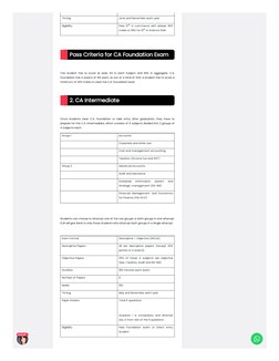 CA Course Details and Structure | PDF | Accountant | Accounting