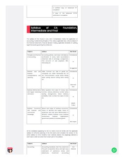 CA Course Details and Structure | PDF | Accountant | Accounting