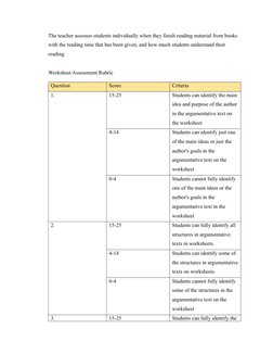 The teacher assesses students individually when they finish reading material from books 
with the reading time that has been
