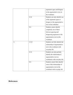 arguments agree and disagree 
in the argumentative text on 
the worksheet
4-14
Students can only identify one
of the argument