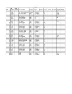 Engg Using Instruments List Instrumentation I/O List Overview | PDF | Valve | Pump