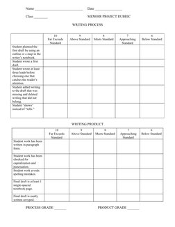 Name ____________________________
Date ________________
Class ________
MEMOIR PROJECT RUBRIC
WRITING PROCESS
WRITING PRODUCT