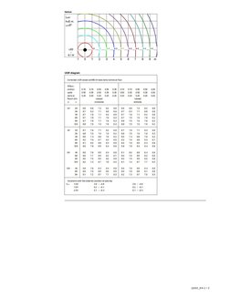 Isolux
UGRdiagram
Q692_EN2/2
