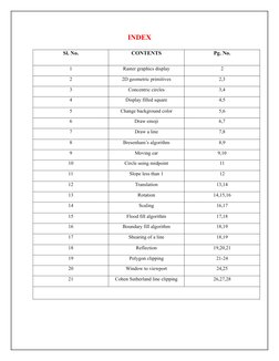 INDEX
Sl. No.
CONTENTS
Pg. No.
1
Raster graphics display
2
2
2D geometric primitives
2,3
3
Concentric circles
3,4
4
Display f