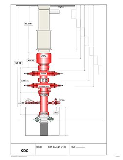 BOP Stack Configuration and Diagram | PDF