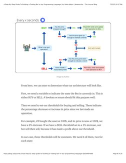 7/22/21, 8:37 PM
A Step-By-Step Guide To Building a Trading Bot In Any Programming Language | by Yakko Majuri | Noteworthy -