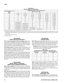 IPC 2018 Vent Sizing Table 906.1 | PDF | Plumbing | Civil Engineering