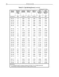 274 
API SPECIFICATION 6A 
 
 
 
 
Table E.11―Type BX Ring Grooves (continued)  
                 Dimensions in inches 
Groov