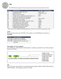 ICAO NOTAM Format Overview | PDF | Air Traffic Control | Runway
