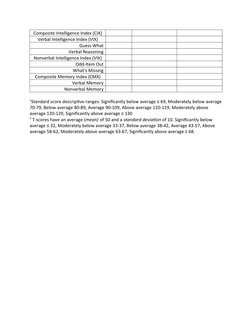 RIAS-2 Cognitive Assessment Results | PDF | Intelligence | Memory