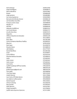 Karina Barajas
3334512760
3334698573
3334707802
Brayan
3334806189
Jorge quintero
3334983885
luis manuel gutierrez
3335029903