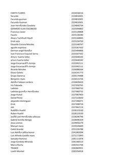 FARITH FLORES
2224558216
facundo
2224818301
Facundo guzman
2224818301
Facundo Guzman
2224818301
Joan HernÃ¡ndez Zavaleta
2224
