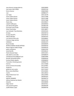 Jose Antonio monge gutierrez
2283530839
Jose Isaias Valle Vallejo
2283653134
Emiro Jimenez
2286035669
raul
2289881277
Luis Ta