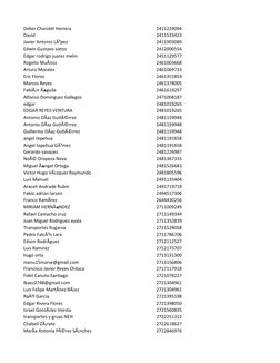 Didier Charolet Herrera
2411229094
David
2411533423
Javier Antonio LÃ³pez
2411903089
Edwin Gustavo sixtos
2412000554
Edgar ro