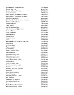 2722846976
Cristian Jurez cruz
2731227613
Dagoberto Gomez Mendoza
2761277130
Humberto ramirez
2791044529
MEGA  CARROCERIAS Y