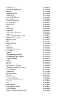 Carlos Ramirez
3327283647
usielcabrera5@gmail.com
3327465774
Cristina
3327589568
Valdovinos yocelin
3327611162
JosÃ© fermin
3