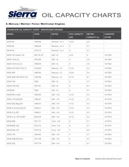 Oil Capacity Charts for Marine Engines | PDF | Boats | Engines
