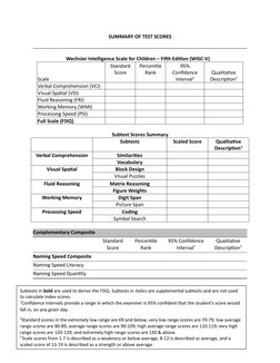 Wisc Percentile Chart WISC-V Cognitive Assessment Results | PDF | Wechsler Adult Intelligence ...