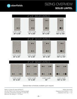 Concrete Lintel Sizing Guide | PDF | Applied And Interdisciplinary ...