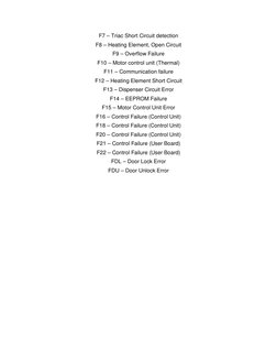 Washing Machine Error Codes Guide | PDF | Washing Machine | Clothes Dryer