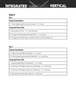 Week 5
Day 1
Balance/Coordination
1. 5 Way Single Leg Toe Touch (on foam) - 3 x 3 each
Integrated Power Drills
1. Box Jump wi