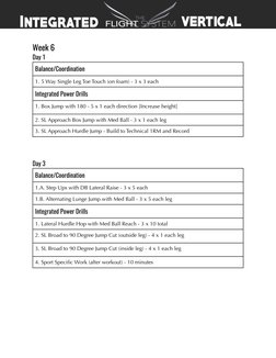 Week 6
Day 1
Balance/Coordination
1. 5 Way Single Leg Toe Touch (on foam) - 3 x 3 each
Integrated Power Drills
1. Box Jump wi