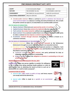THE INDIAN CONTRACT ACT, 1872 
 
ARHAM INSTITUTE, CA VARDHAMAN DAGA, 9039600091 
Page 3 
 
SCOPE` 
Is not necessarily illegal
