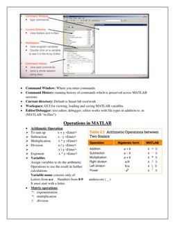  Command Window: Where you enter commands 
 Command History: running history of commands which is prese