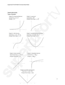 Sat Graph Formulas SAT Math Formula Cheat Sheet 2025 | PDF | Angle | Circle