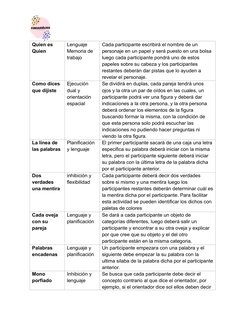 Quien es 
Quien
Lenguaje 
Memoria de 
trabajo
Cada participante escribirá el nombre de un 
personaje en un papel y será puest