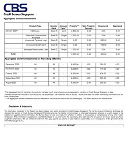 Aggregated Monthly Instalments 
 
 
Product Type 
 
Grantor 
Bank 
Account 
Type** 
Property*** 
 
Non-Property 
Secured