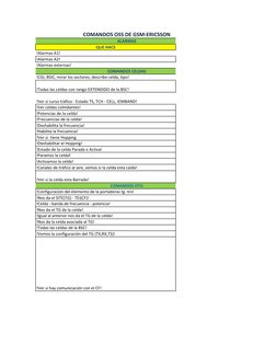 QUE HACE
!Alarmas A1! 
!Alarmas A2!
!Alarmas externas!
!CGI, BSIC, mirar los sectores, describe celda, tipo!
!Todas las celda