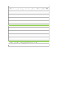 Los Gb´s tienen que estar siempre activos . Si nos quedamos sin GB´s no hay tráfico GPRS
Cuando se nos queda en Restoring es