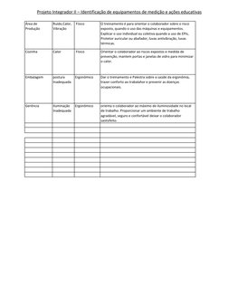 Projeto Integrador II – Identificação de equipamentos de medição e ações educativas
Área de 
Produção
Ruído,Calor, 
Vibração