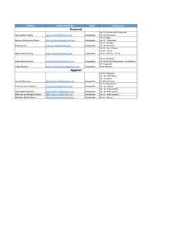 Nombre
Correo electronico
Cargo
Categororias
Laura Ixchel Castillo
Laura.Castillo@walmart.com (mailto:Laura.Castillo@walmart.