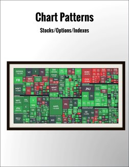 6
Chart Patterns
Stocks/Options/Indexes

