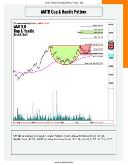 Chart Patterns & Algorithmic Trader   (8)
www.surinotes.com
AMTD is trading in Cup & Handle Pattern. Entry above breakout lev